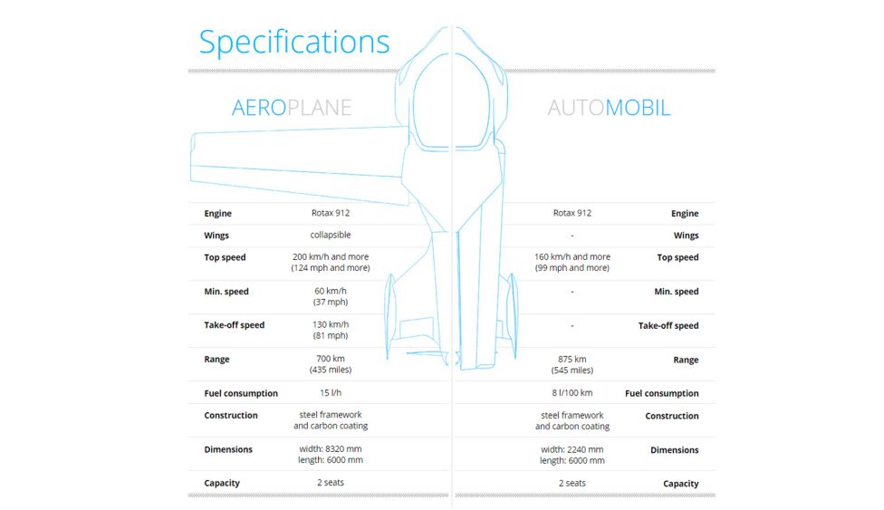 Aeromobil
