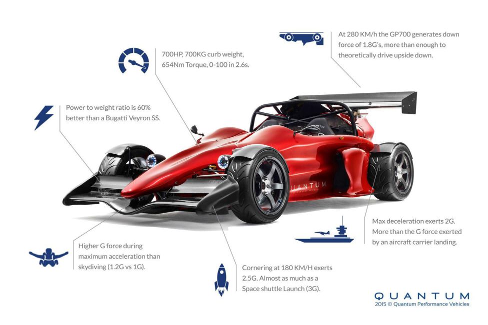 Quantum GP700